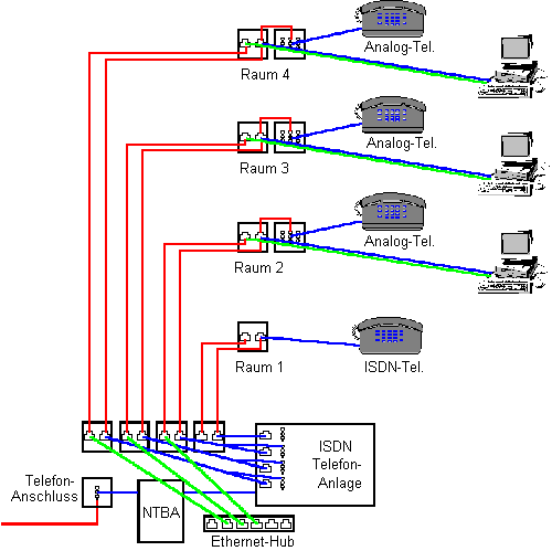 Alfons in the Web - LAN/ISDN Cabling